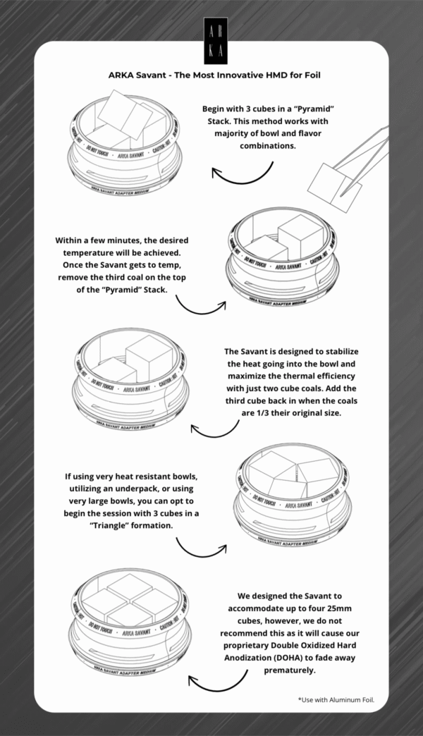 ARKA Savant Heat Stabilization Device - Image 5